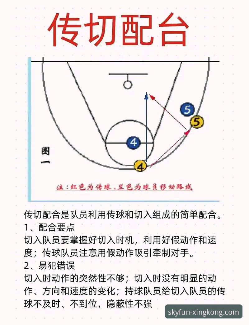 星空官网入口地址怎么样 如何从一场加时鏖战中洞察NBA的战术演变?